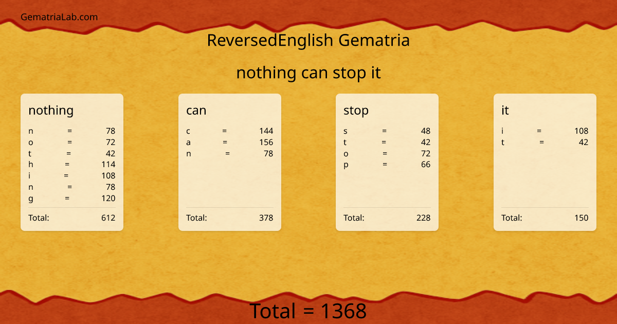 nothing can stop it in reversedEnglish Gematria